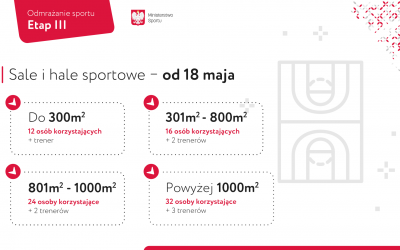 Zmiany  w sporcie od 18 maja – Czy wracamy na matę ?